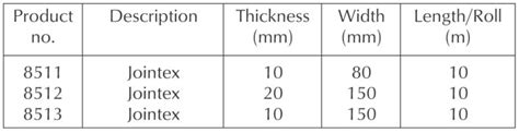 jointex sizes|Jointex ™SP .